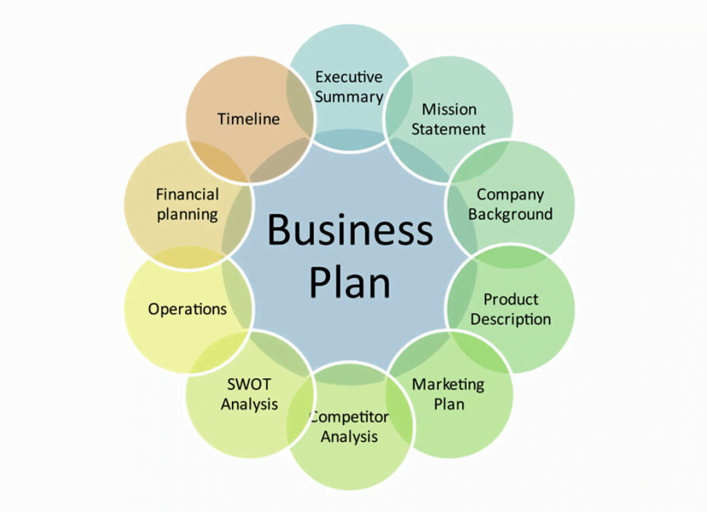 New Business Planning Stage