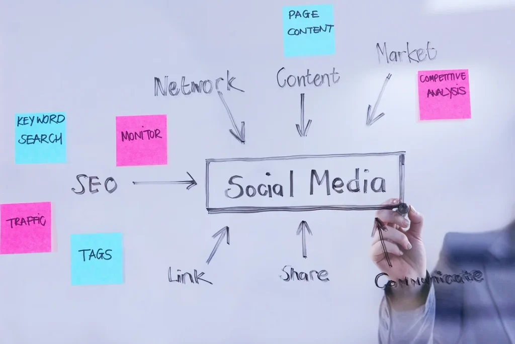 Social Media Marketing | Complete Guide | 2024 3 Key Components of Social Media Marketing