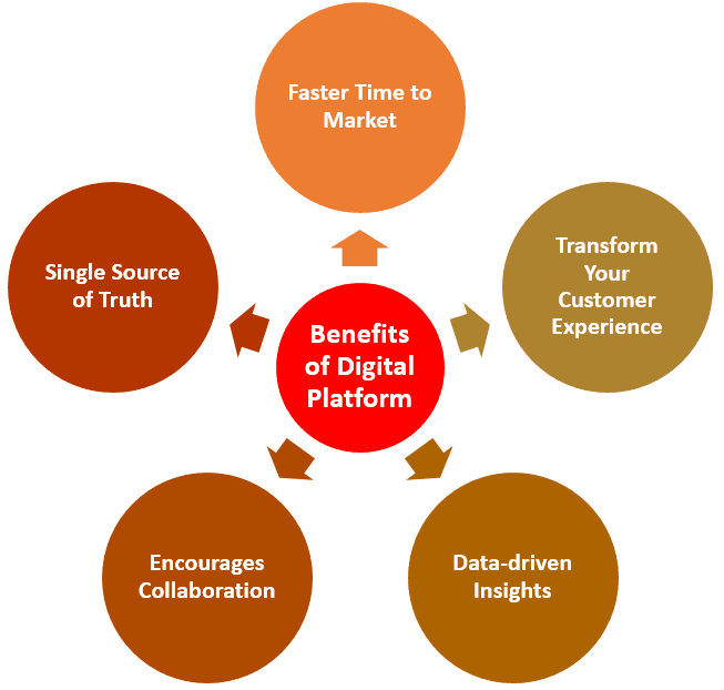 List of Best Platforms to Sell Digital Products in 2025 2 Benefits of Selling on Online Platform