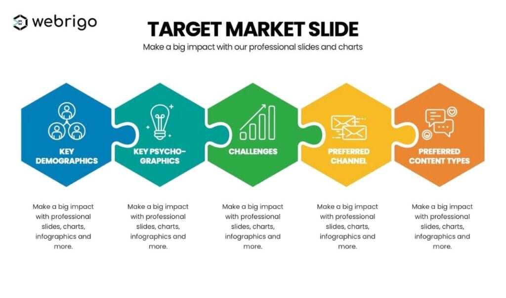 How to Identify the Right Target Audience for Your Digital Products 1 Webrigo Featured Image 1028 by 628 1