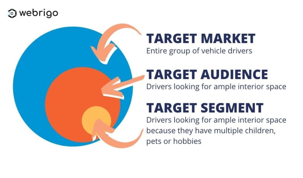 How to Identify the Right Target Audience for Your Digital Products 2 Webrigo Featured Image 1028 by 628 2