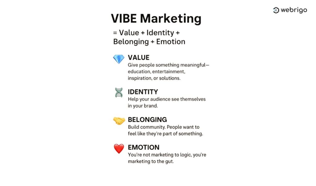 What is Vibe Marketing | Future of Emotional Branding | 2025 1 Vibe Marketing