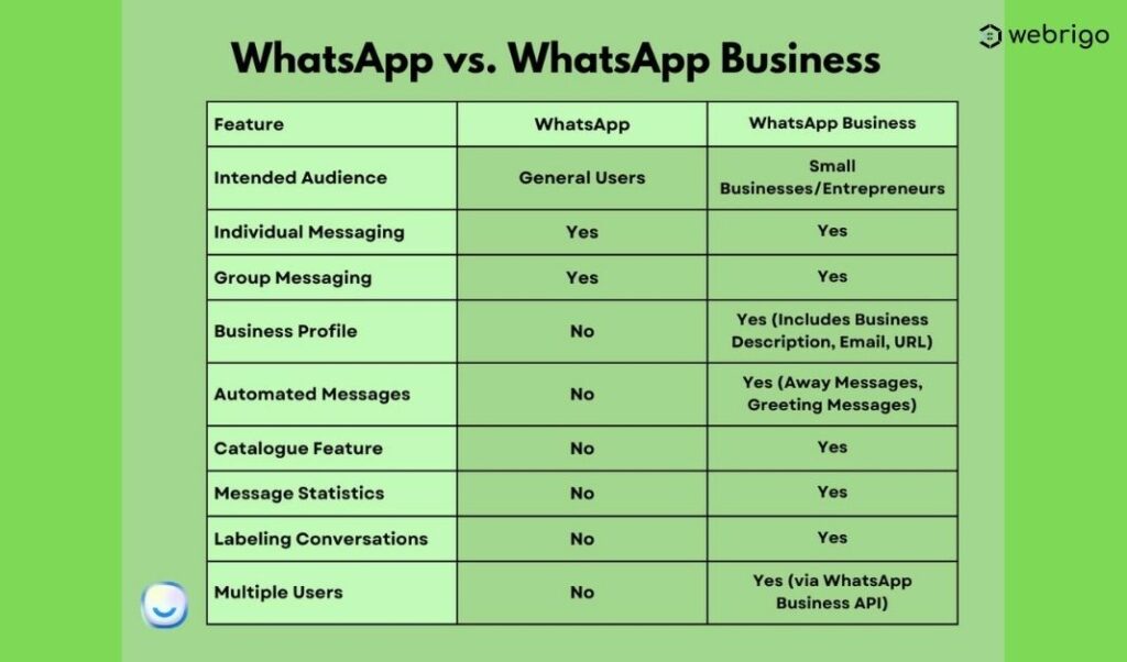 What is WhatsApp Marketing | A Complete Guide | 2025 1 2