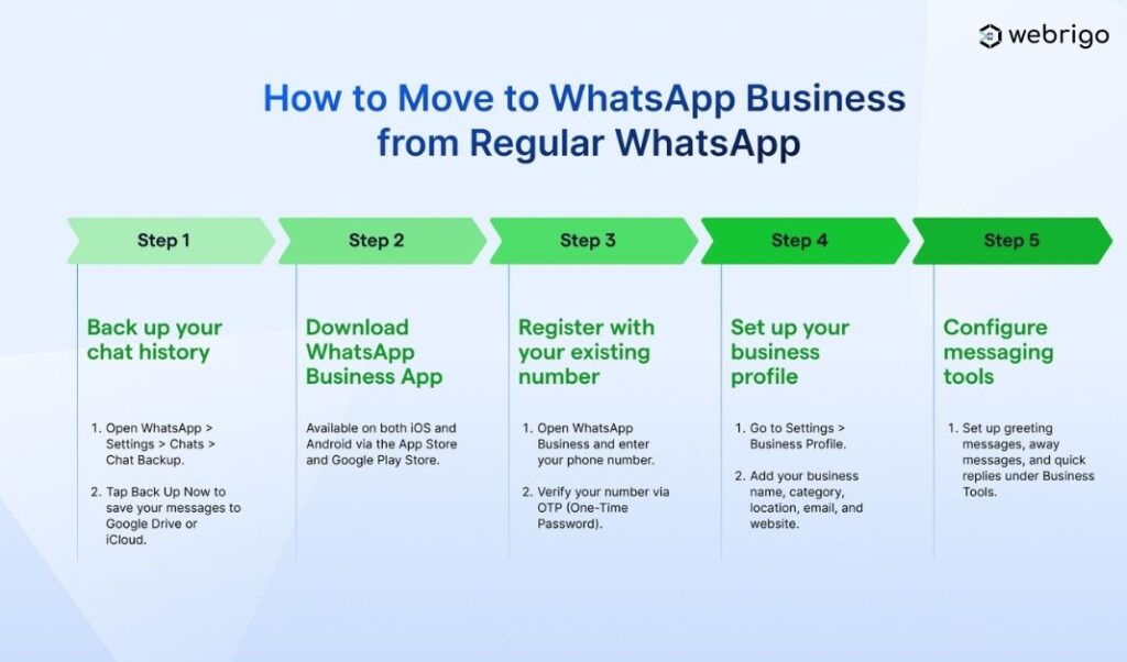 What is WhatsApp Marketing | A Complete Guide | 2025 3 3
