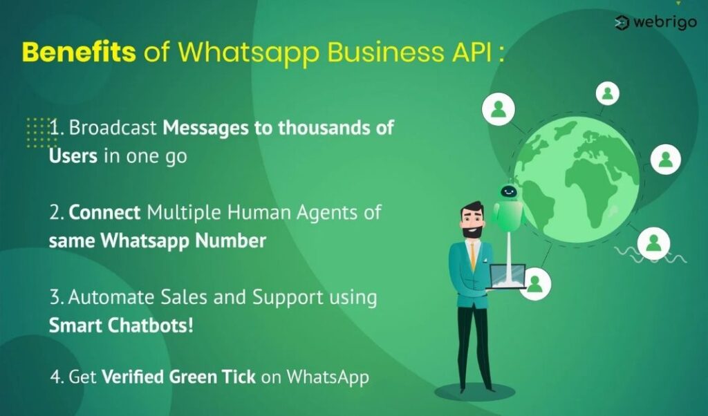 What is WhatsApp Marketing | A Complete Guide | 2025 2 4