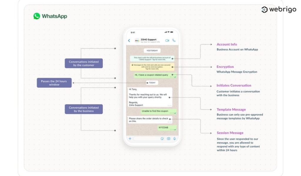 What is WhatsApp Marketing | A Complete Guide | 2025 4 5